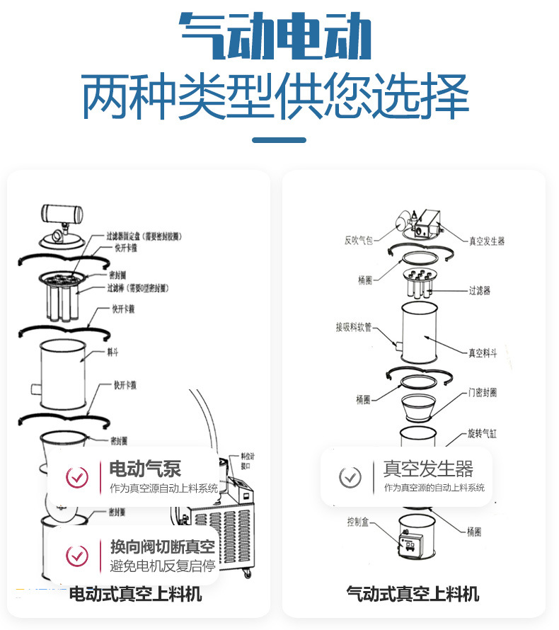 真空上料機結構